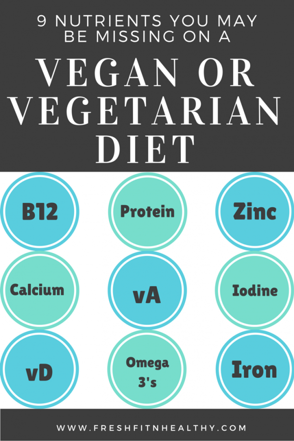 Vegetarian And Vegan Diets 9 Nutrients You May Be Missing Fresh Fit
