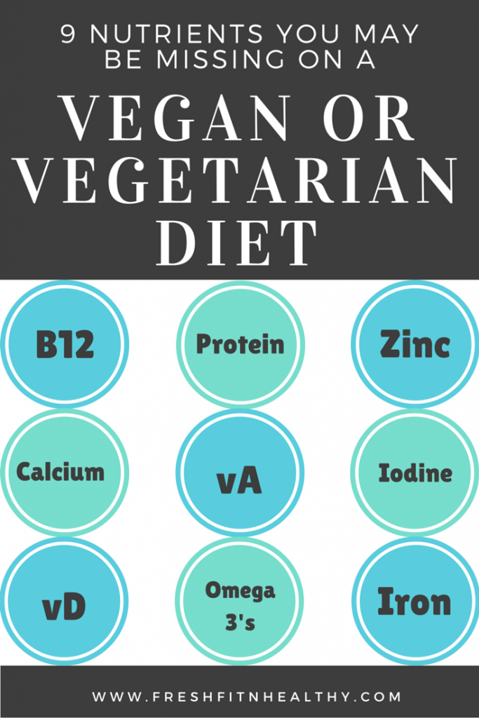 Vegetarian and Vegan Diets