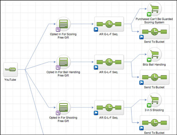 Infusionsoft