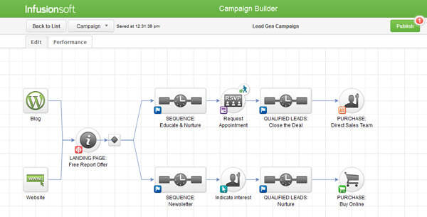 Infusionsoft