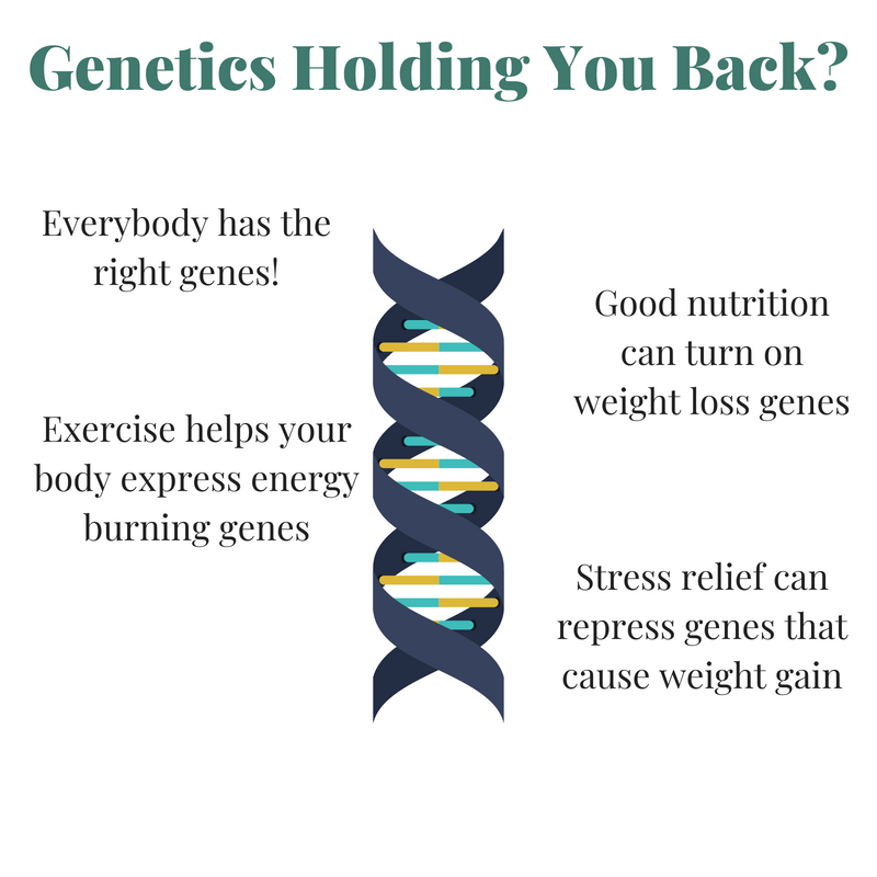 genetics for weightloss
