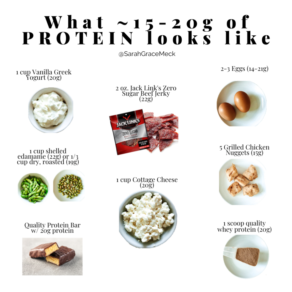 Protein: How Much is Enough? - Fresh Fit N Healthy
