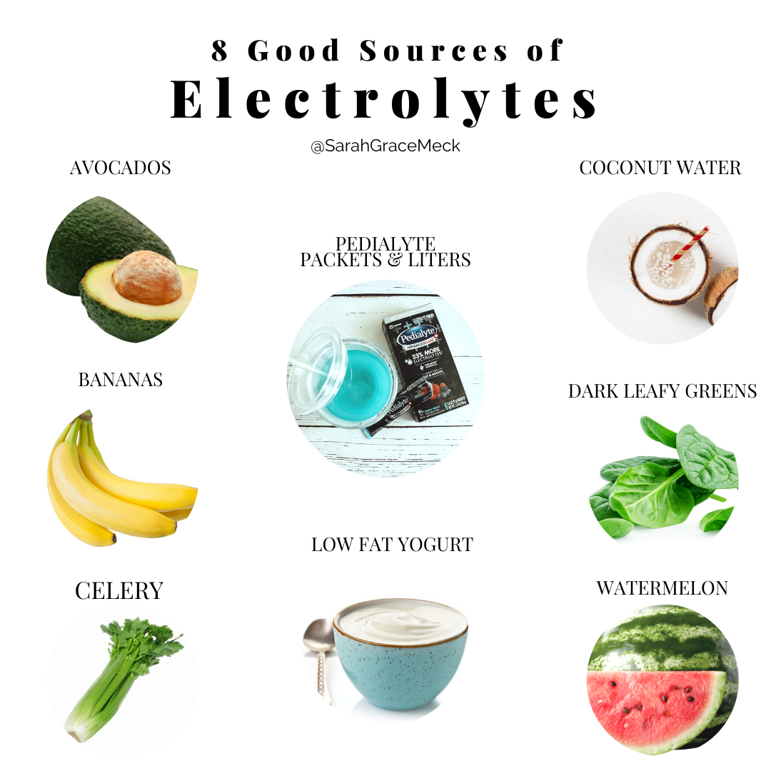 Hydration and Electrolytes