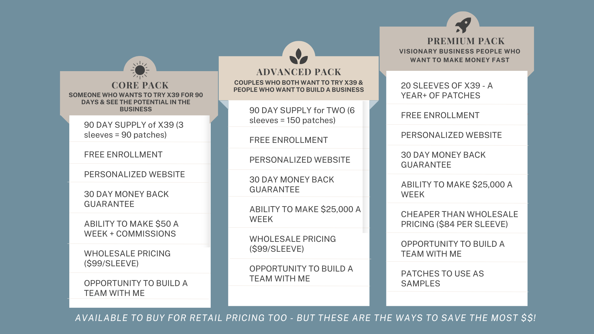 Bundling Packages Comparison Diagram Brainstorm